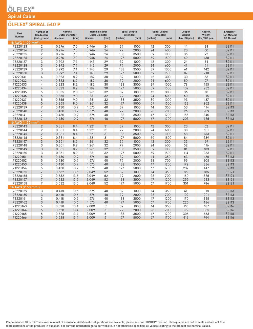 lapp cable gland catalogue pdf