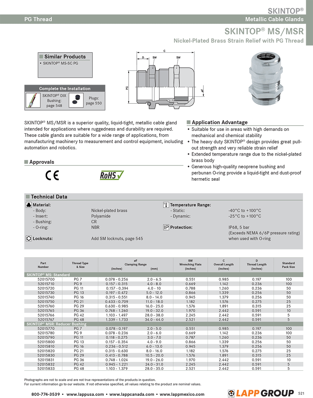 SKINTOP® MS/MSR