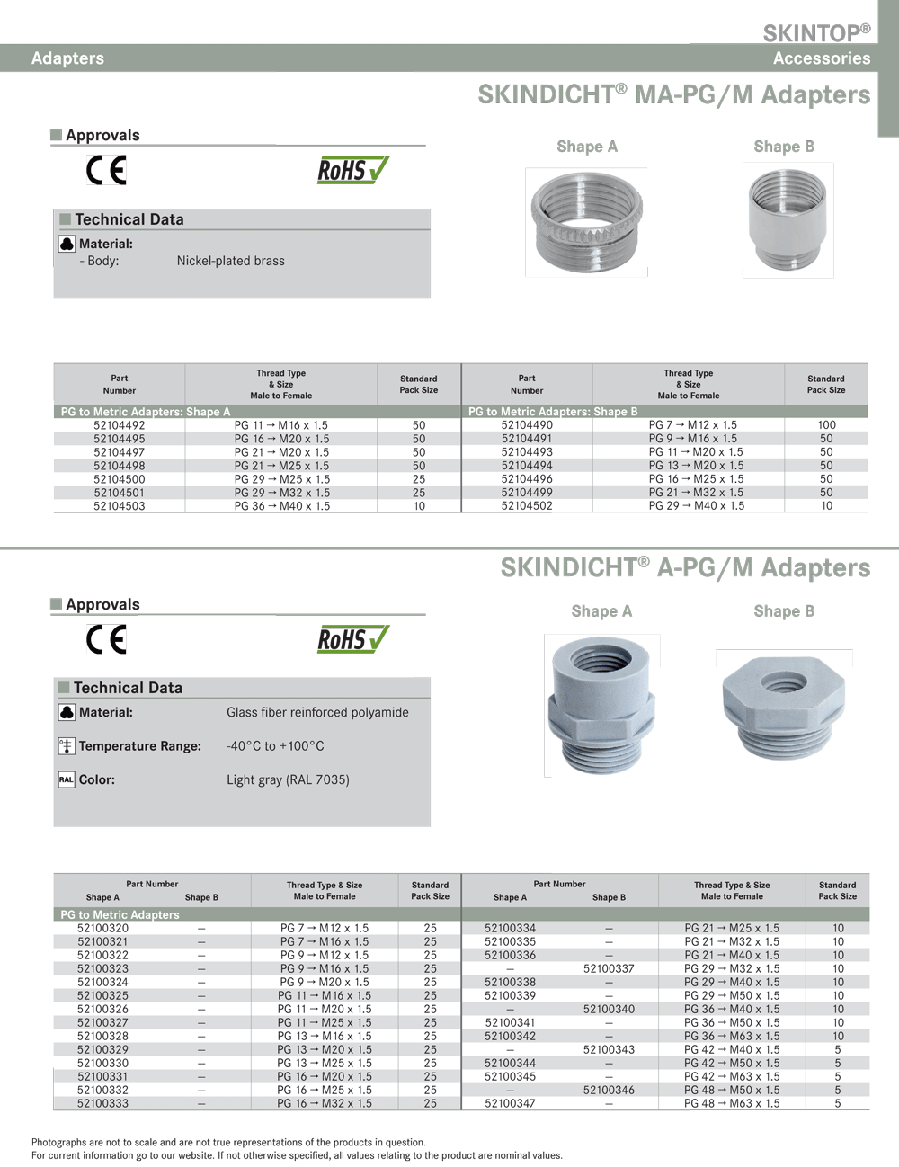Lapp Online Catalog