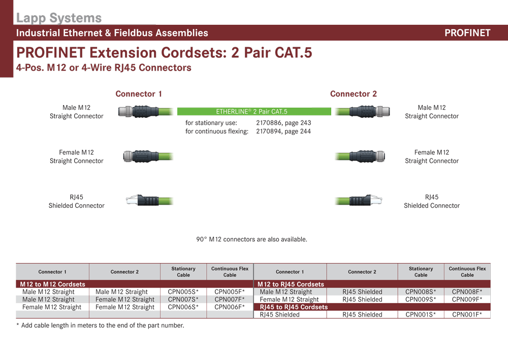 Lapp Online Catalog: LAPP SYSTEMS PROFINET Extension ... connectors rj45 modular wiring diagram 