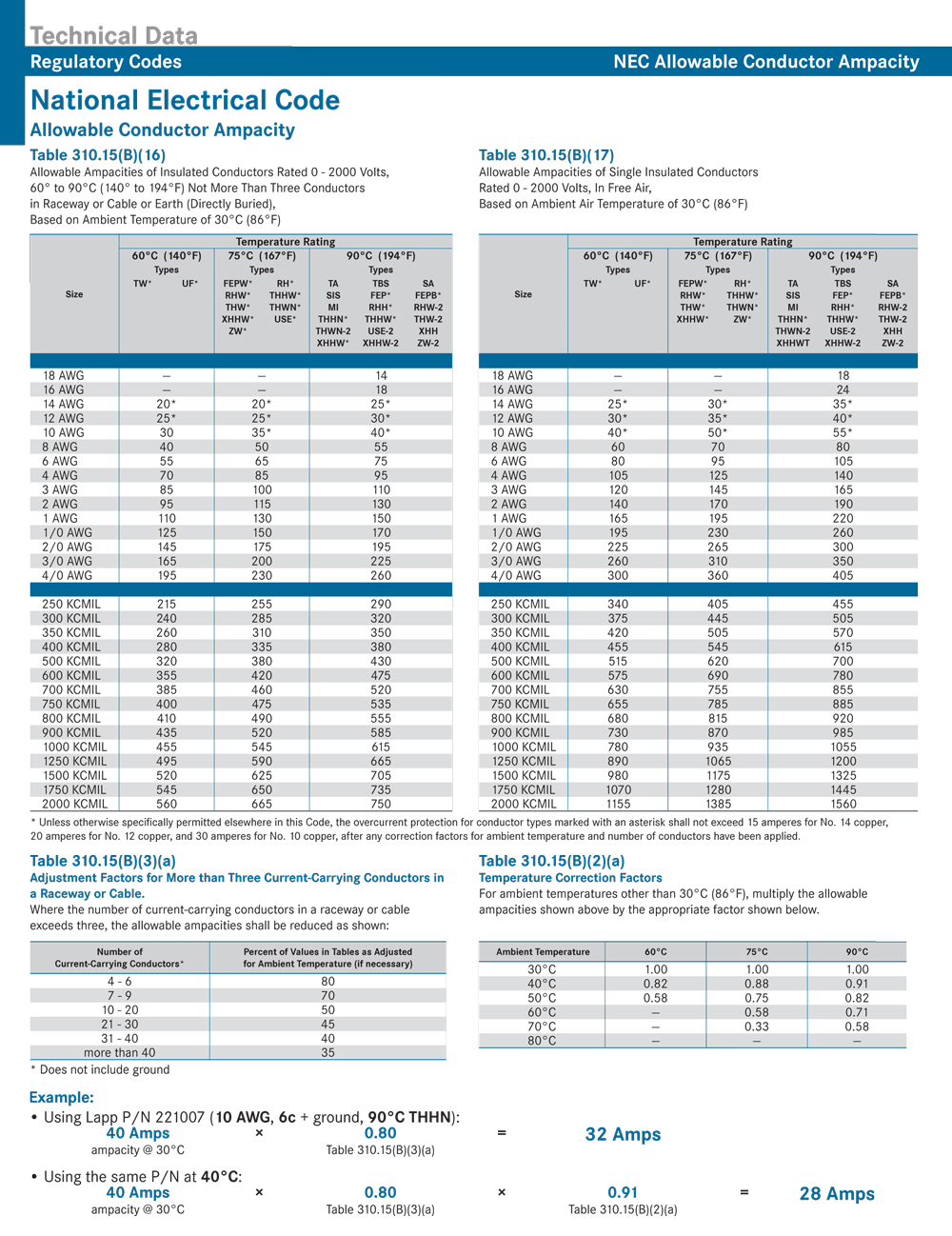 Awg Thhn Ampacity Chart