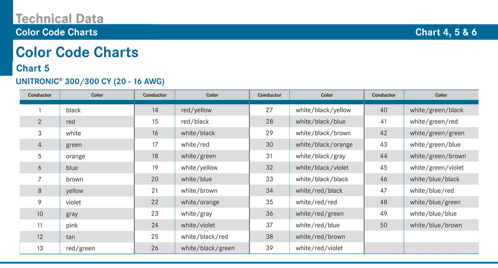 Tubular Bandage Size Chart