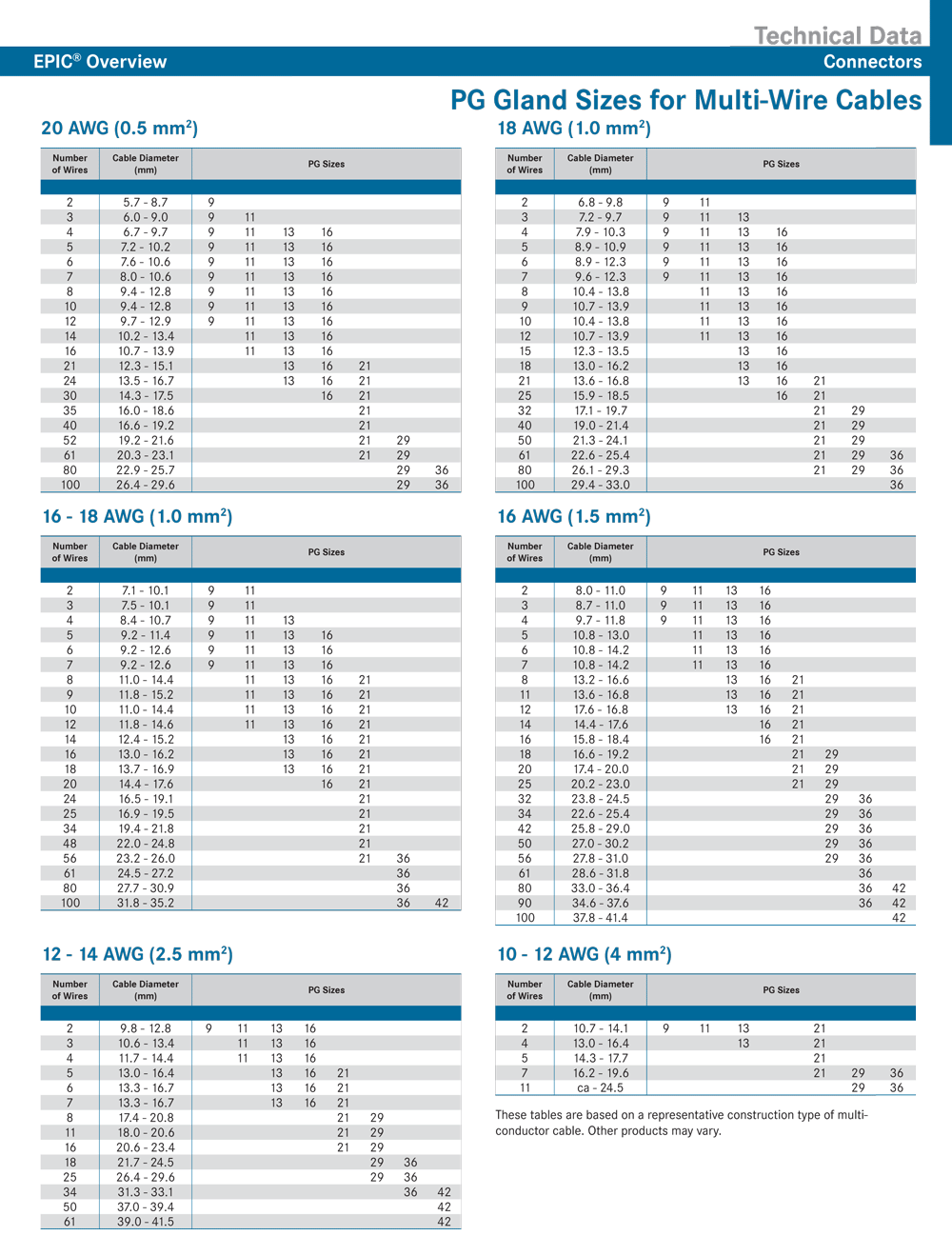 Free Lighting Calculation Program