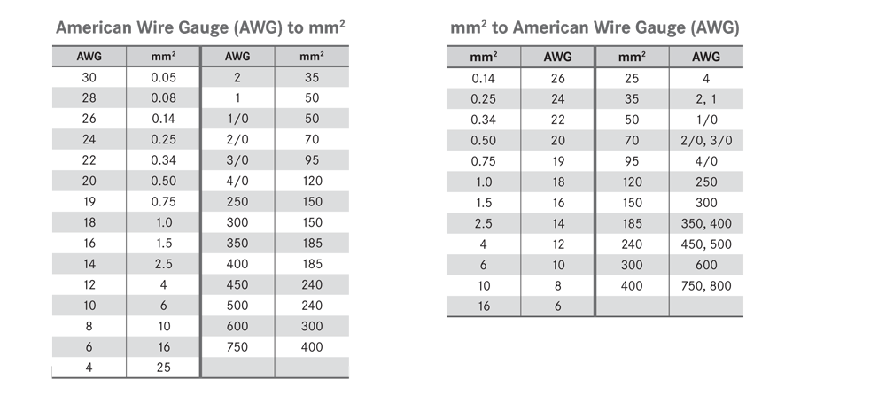Page736_APPENDIX_Conversion-Factors.gif