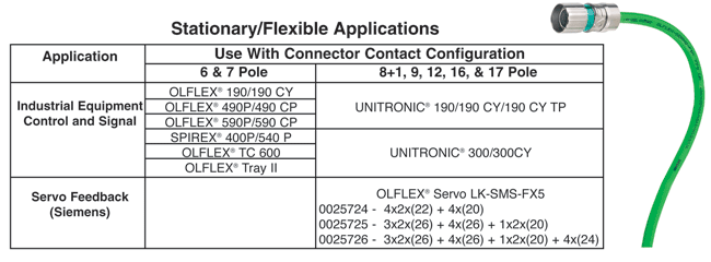 Stationary/ Flex Applications