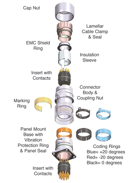 M23 Circular Connectors