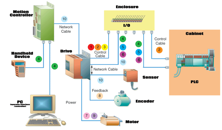 Automation Solutions
