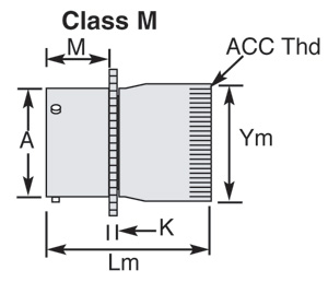 EPT-Class A Box Mt Receptacle