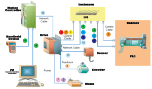 AutomationSolutions