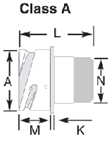 Box mount receptacles