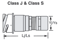 Class J & S