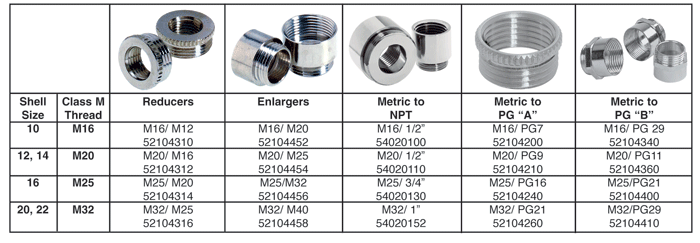 EPT- SKINDICHT Connectors