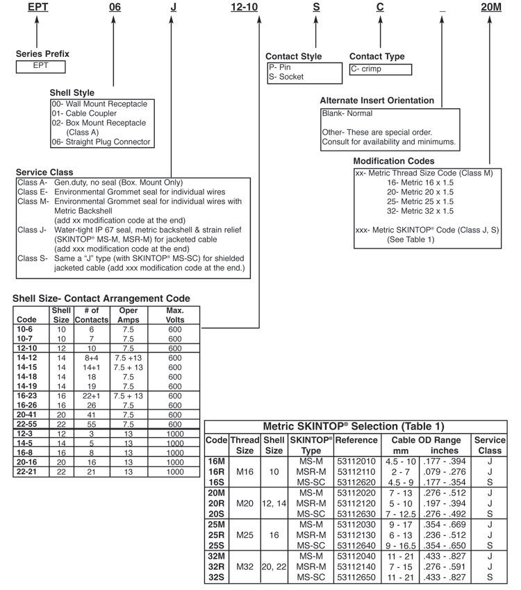 Connector Configuration