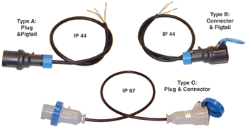 Harmonized Cordset