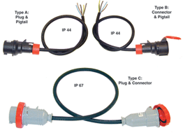 Harmonized Cordset